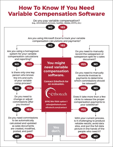 How To Know If You Need Variable Compensation Software